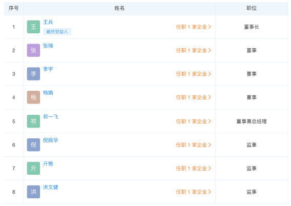 天眼查：广银理财管理团队