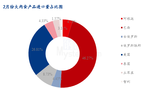 数据来源：钢联数据