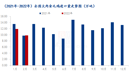 数据来源：钢联数据