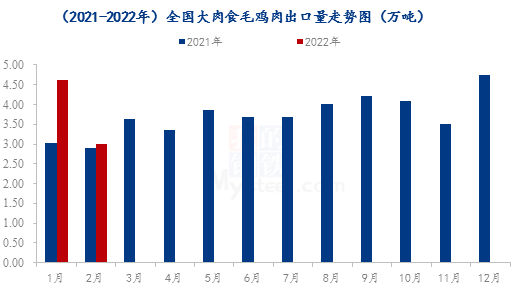 数据来源：钢联数据