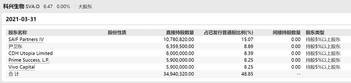 图片来源：万得截图