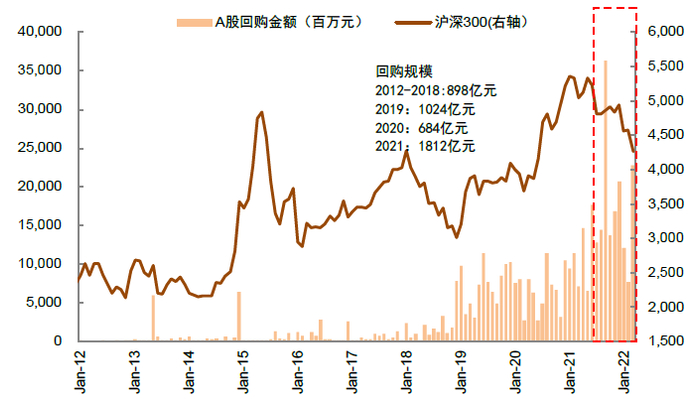 资料来源：万得资讯，中金公司研究部