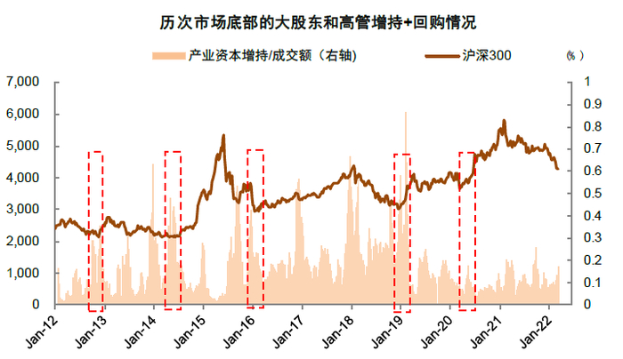 资料来源：万得资讯，中金公司研究部