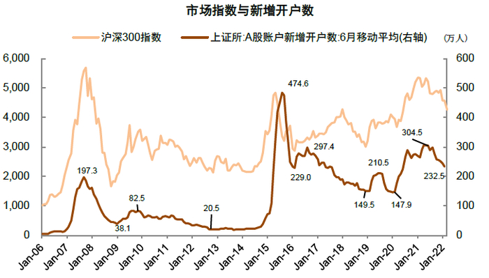 资料来源：万得资讯，中金公司研究部