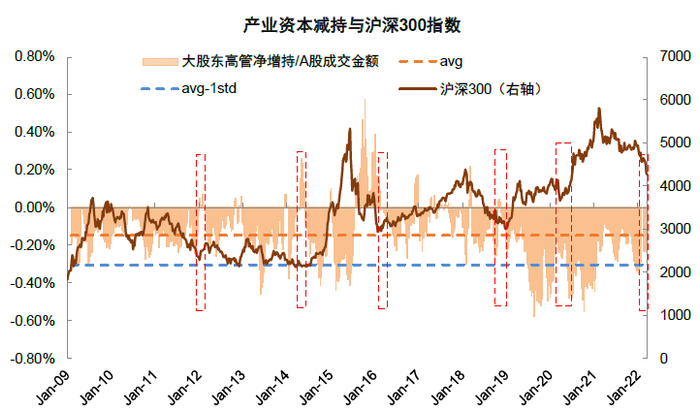 资料来源：万得资讯，中金公司研究部