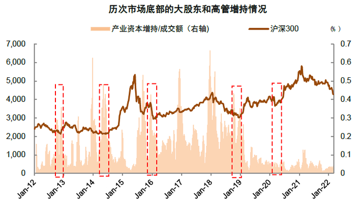 资料来源：万得资讯，中金公司研究部