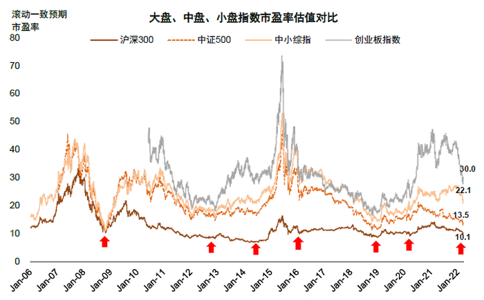 资料来源：朝阳永续，中金公司研究部