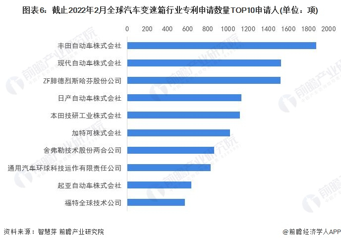 注：未剔除联合申请数量。