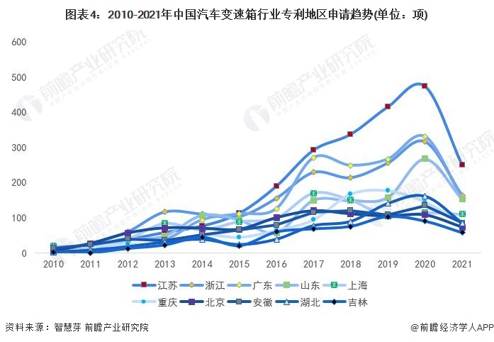 统计口径说明：按照专利申请人提交的地址统计。