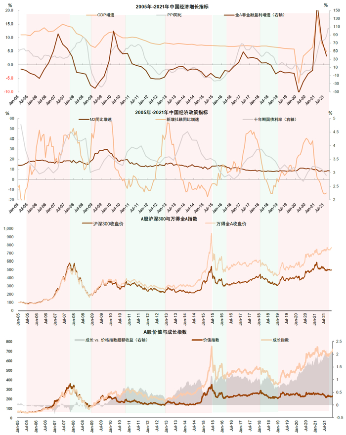 资料来源：万得资讯，中金公司研究部