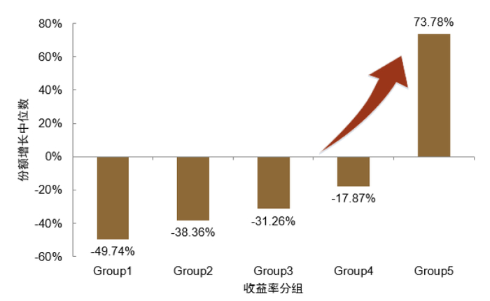 资料来源：中金公司研究部；注：数据区间2020.1.1-2021.12.31