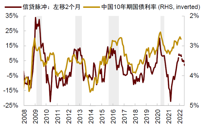 资料来源：万得资讯，中金公司研究部