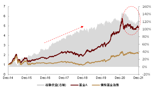 资料来源：万得资讯，中金公司研究部；注：数据区间2014.3.31-2021.12.31