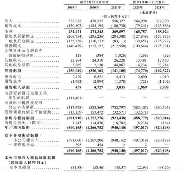图片来源：招股书截图