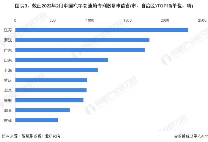 统计口径说明：按照专利申请人提交的地址统计。