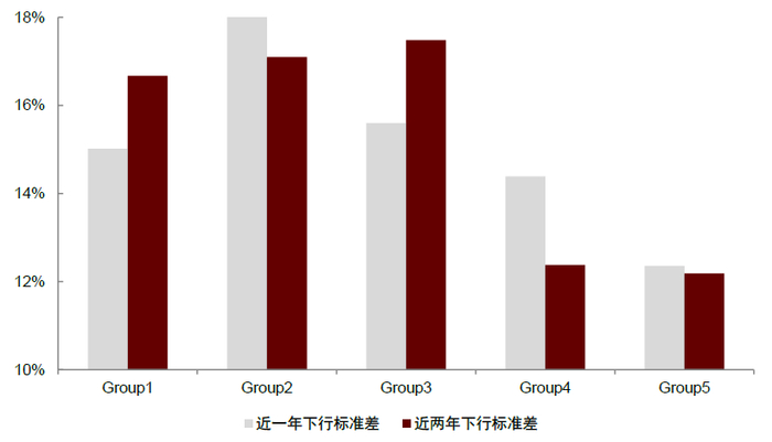 资料来源：万得资讯，中金公司研究部；注：数据区间2014.1.22-2022.3.11