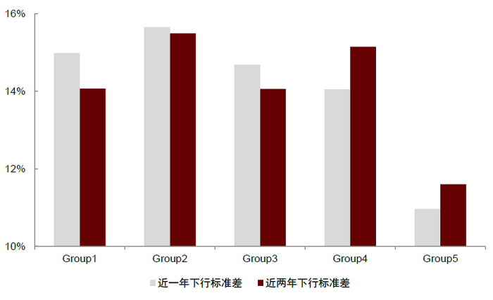 资料来源：万得资讯，中金公司研究部；注：数据区间2014.1.22-2022.3.11