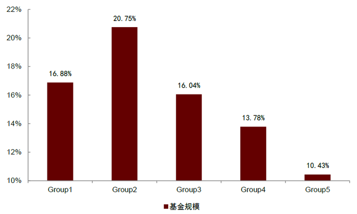 资料来源：万得资讯，中金公司研究部；注：数据区间2014.1.22-2022.3.11