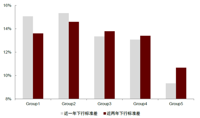 资料来源：万得资讯，中金公司研究部；注：数据区间2014.1.22-2022.3.11