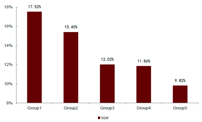资料来源：万得资讯，中金公司研究部；注：数据区间2014.1.22-2022.3.11