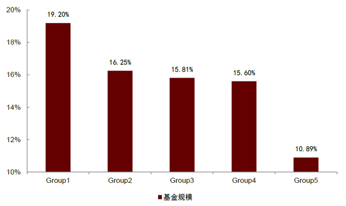 资料来源：万得资讯，中金公司研究部；注：数据区间2014.1.22-2022.3.11
