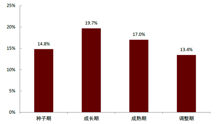 资料来源：万得资讯，中金公司研究部；注：数据区间2014.1.1-2022.1.11