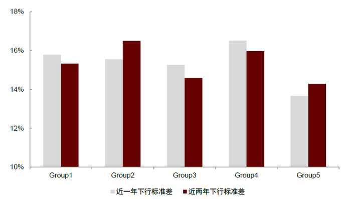 资料来源：万得资讯，中金公司研究部；注：数据区间2014.1.22-2022.3.11