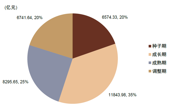 资料来源：万得资讯，中金公司研究部；注：数据截至2021.12.31