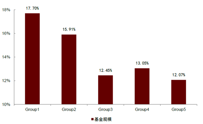 资料来源：万得资讯，中金公司研究部；注：数据区间2014.1.22-2022.3.11