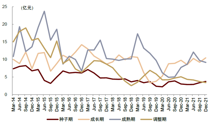 资料来源：万得资讯，中金公司研究部；注：数据区间2014.3.31-2021.12.31