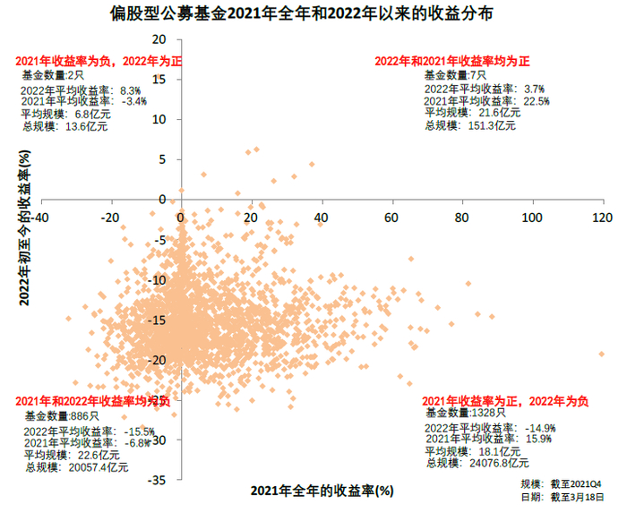 资料来源：万得资讯，中金公司研究部