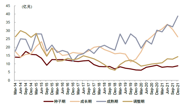 资料来源：万得资讯，中金公司研究部；注：数据区间2014.3.31-2021.12.31