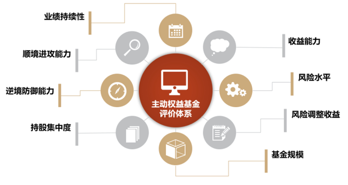 资料来源：中金公司研究部