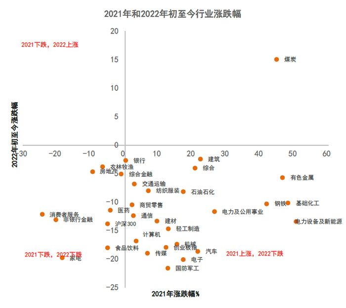 资料来源：万得资讯，中金公司研究部