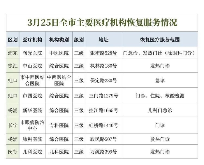 制图：上观新闻 仲昭宇