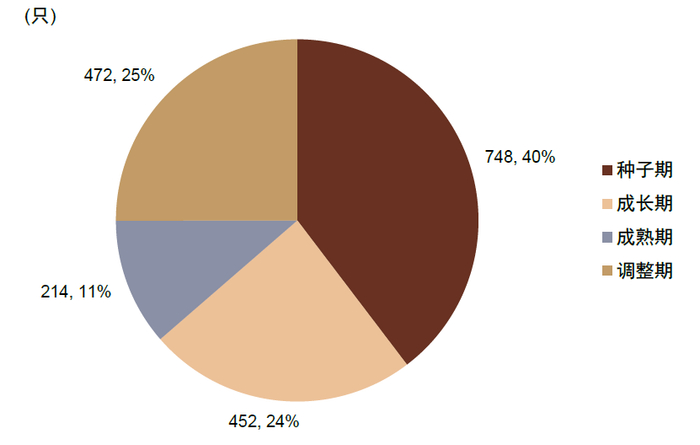 资料来源：万得资讯，中金公司研究部；注：数据截至2021.12.31
