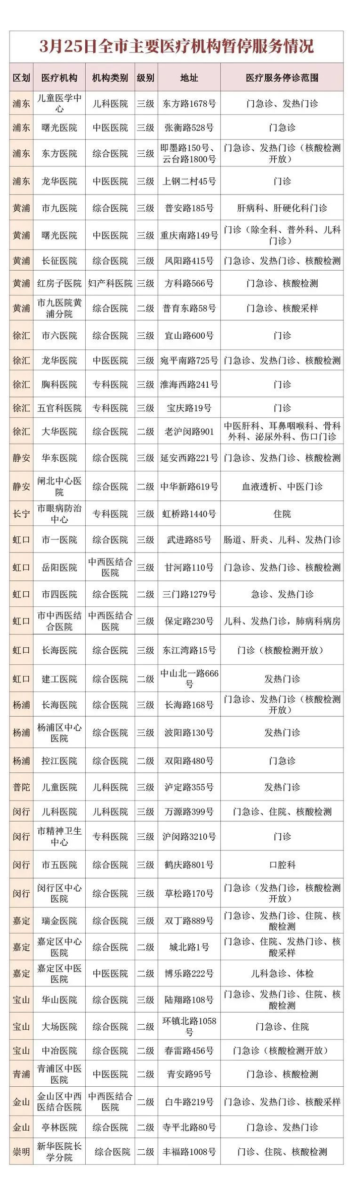 制图：上观新闻 仲昭宇