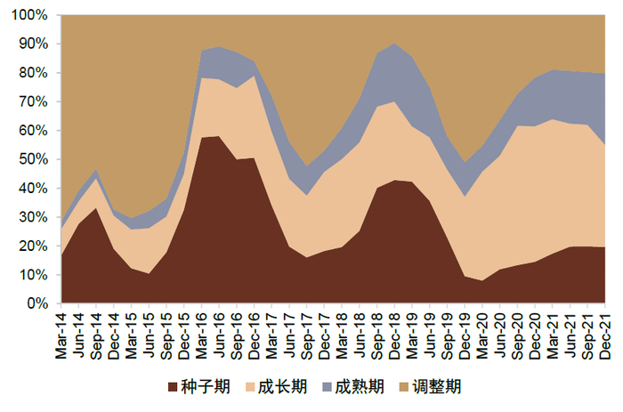 资料来源：万得资讯，中金公司研究部；注：数据区间2014.3.31-2021.12.31
