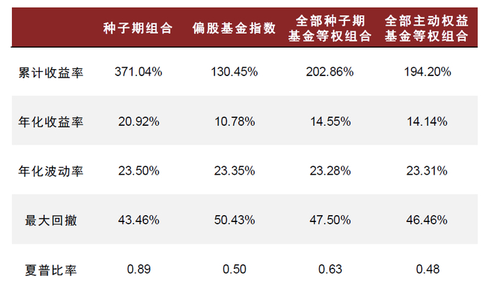 资料来源：万得资讯，中金公司研究部；注：数据区间2014.1.30-2022.3.11