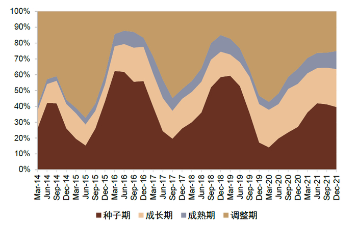 资料来源：万得资讯，中金公司研究部；注：数据区间2014.3.31-2021.12.31