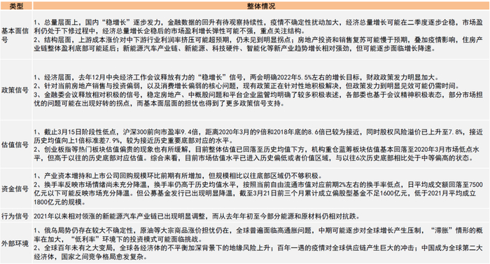 资料来源：万得资讯，中金公司研究部