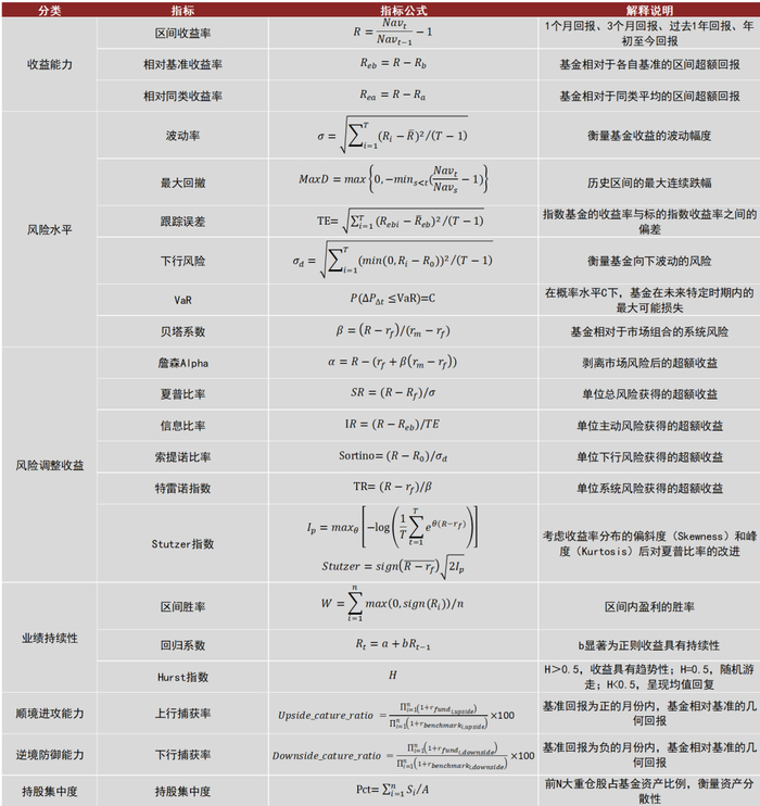 资料来源：中金公司研究部