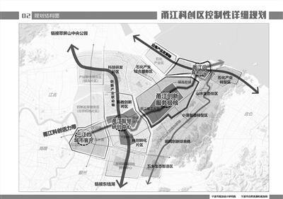    规划结构图。