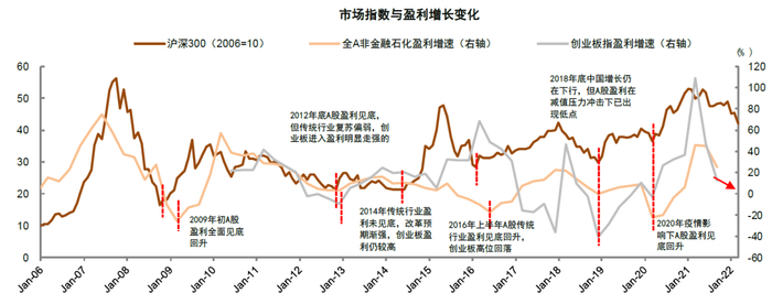 资料来源：万得资讯，中金公司研究部