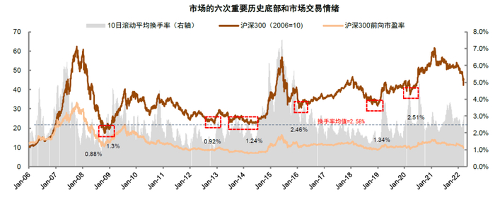 资料来源：万得资讯，中金公司研究部