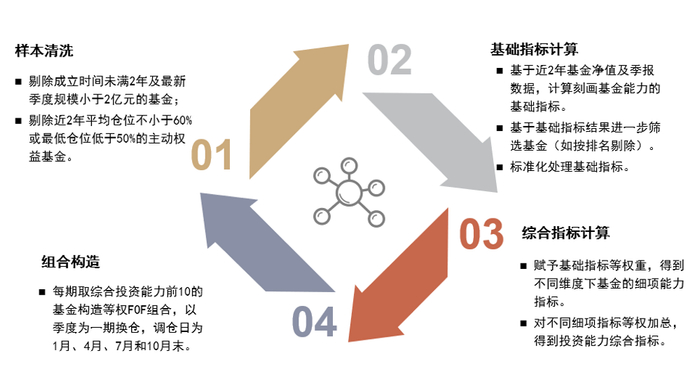 资料来源：中金公司研究部