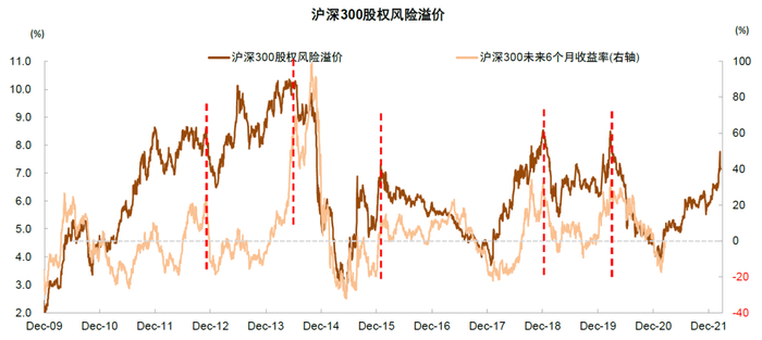 资料来源：朝阳永续，万得资讯，中金公司研究部