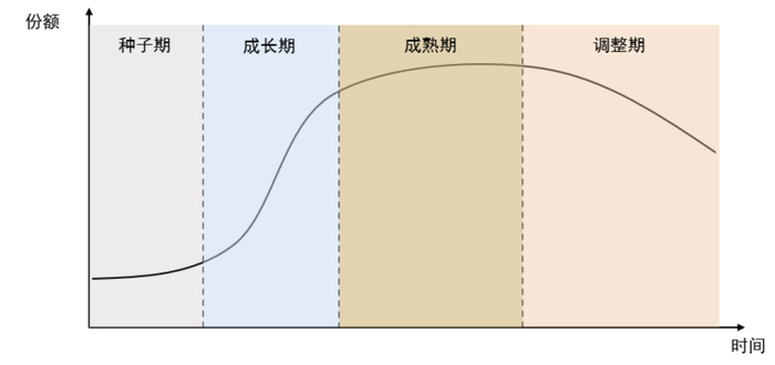 资料来源：中金公司研究部