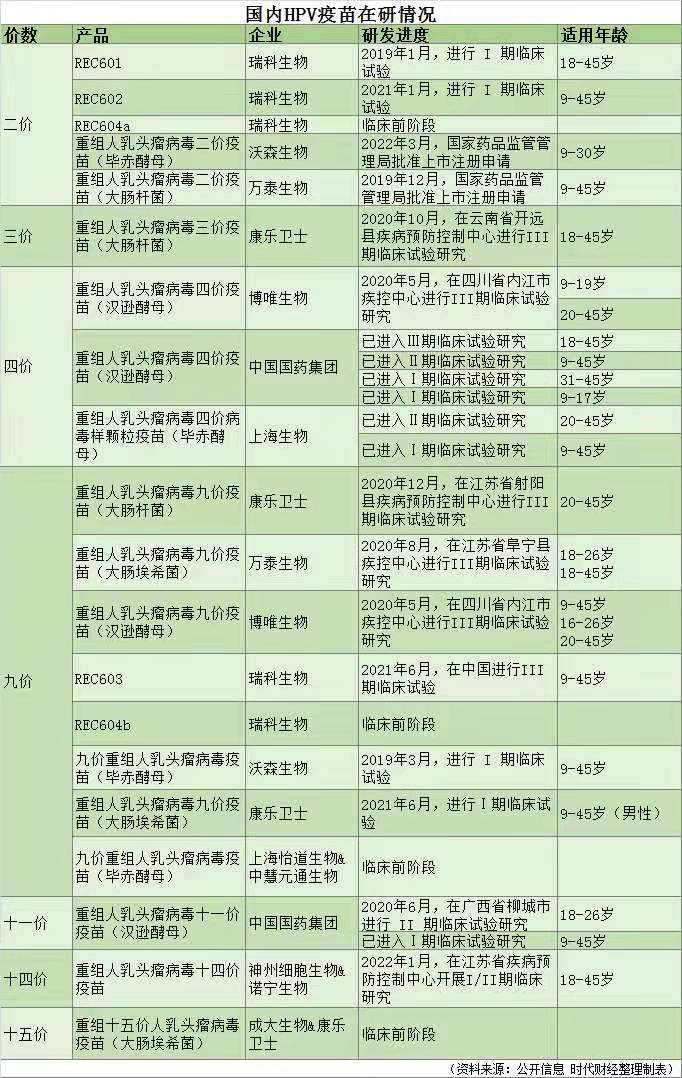制表：时代财经实习生 郑俪滢