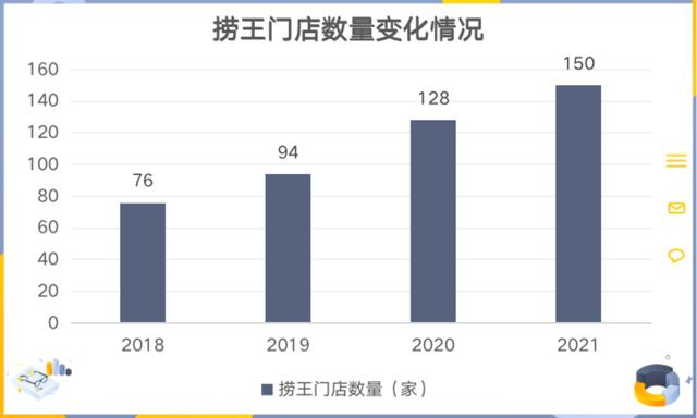 来源：招股书、红星资本局